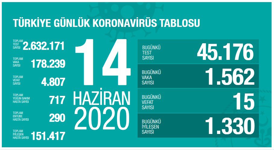 Bodrum'da Yeni Normal - Korona Salgını, Haziran 